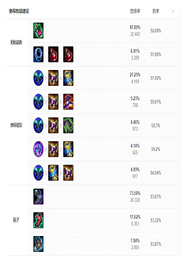 英雄联盟手游拉莫斯打什么位置