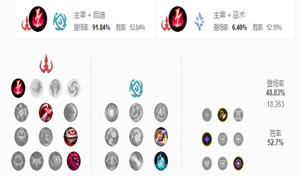 英雄联盟手游拉莫斯打什么位置