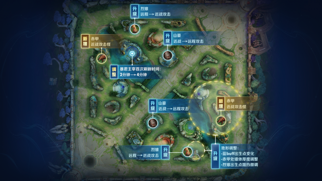 王者荣耀铠怎么搭配出装和铭文