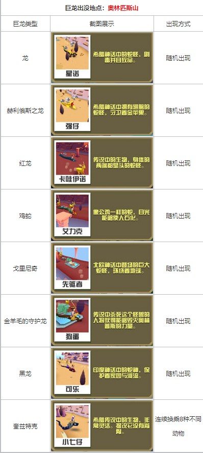 疯狂动物园如何快速找到濒危物种