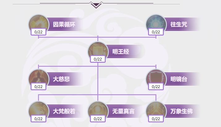 诛仙手游阴阳石炉在哪里