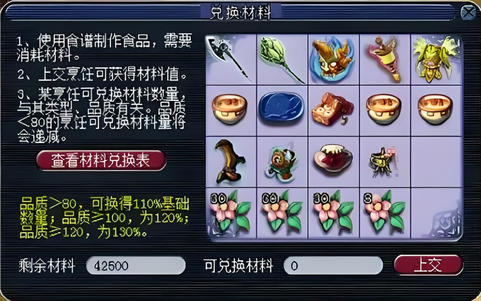 梦幻西游高级烹饪要什么材料