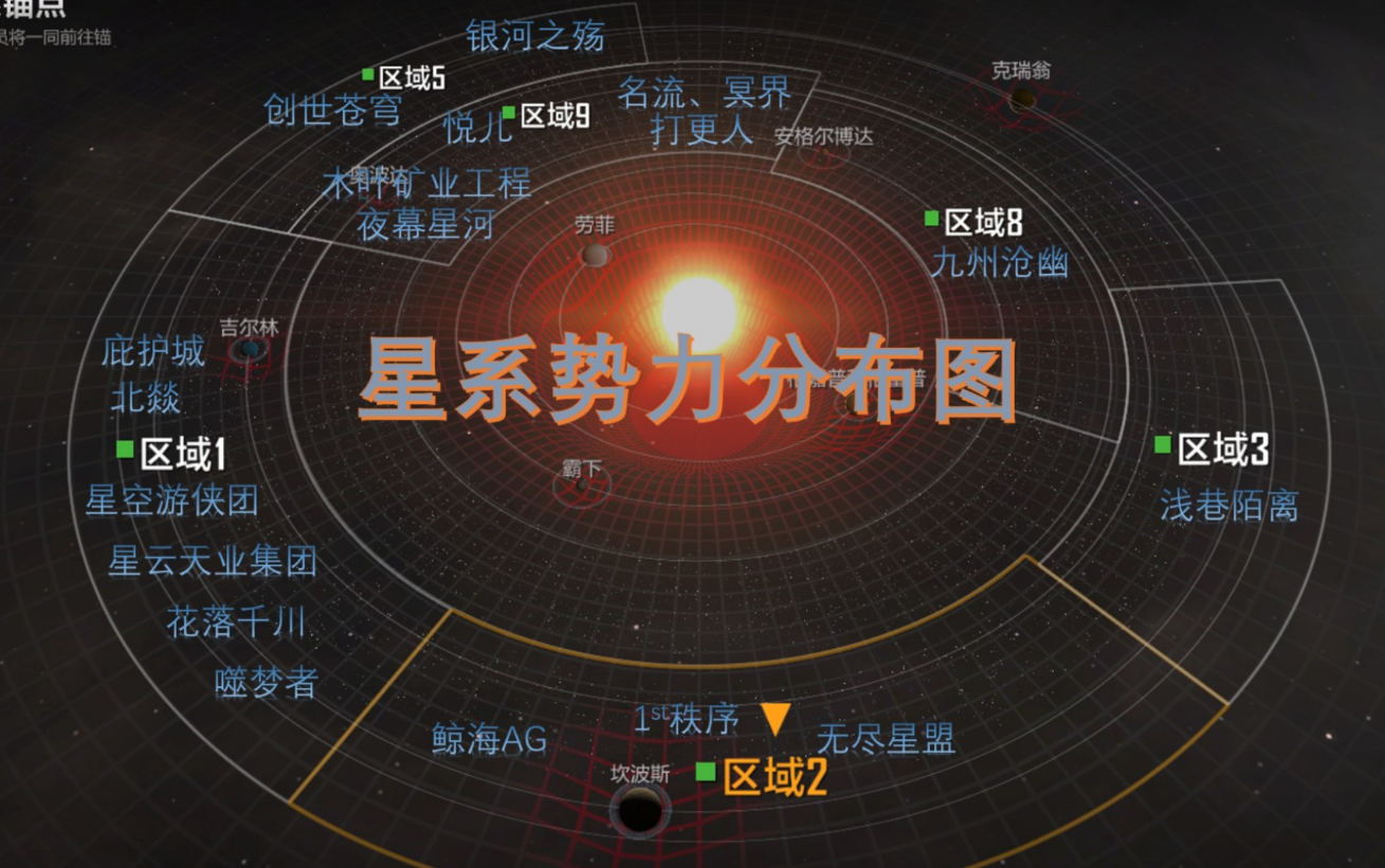无尽的拉格朗日开局如何选位置