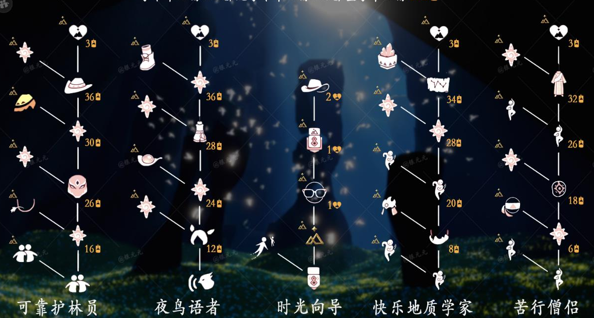 光遇怎么升级光翼