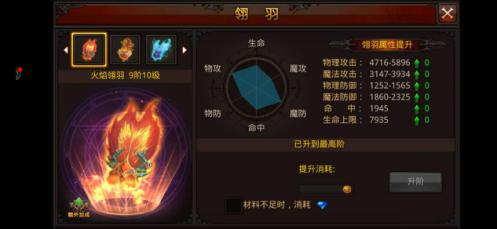 全民奇迹翅膀培养在哪里