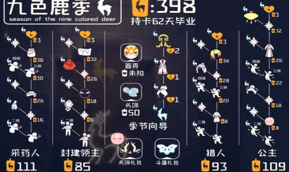 光遇季节的心怎么触发