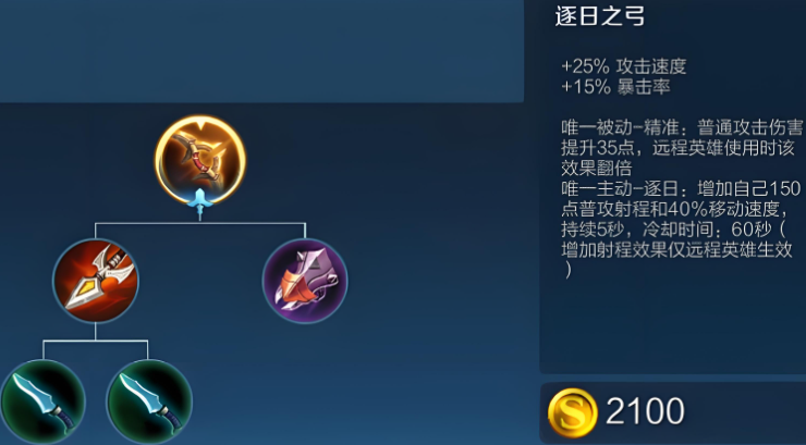 王者荣耀伽罗出装铭文有哪些推荐