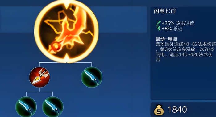 王者荣耀程咬金暴力出装出哪些 王者荣耀程咬金暴力出装出哪些