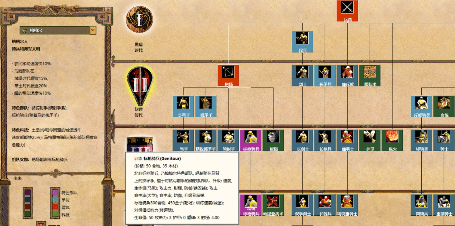 帝国时代2波斯兵种搭配怎么玩