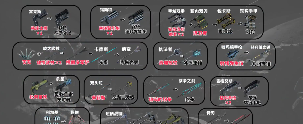 星际战甲萌新战甲怎么选武器