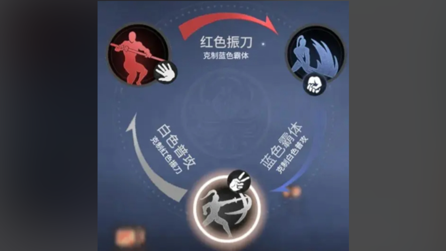 永劫无间入门技巧