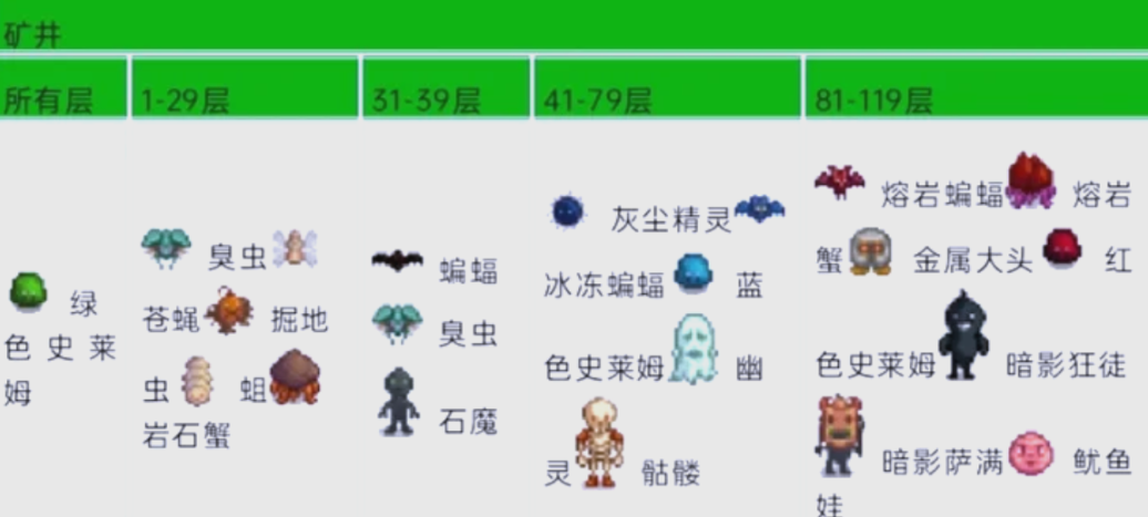 星露谷物语100个虫肉任务怎么完成