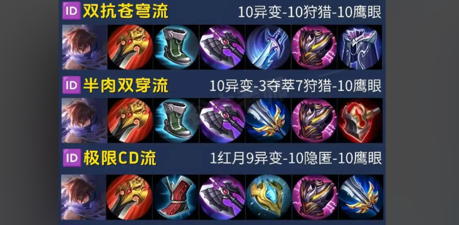 王者荣耀肉鲨鱼怎么出装