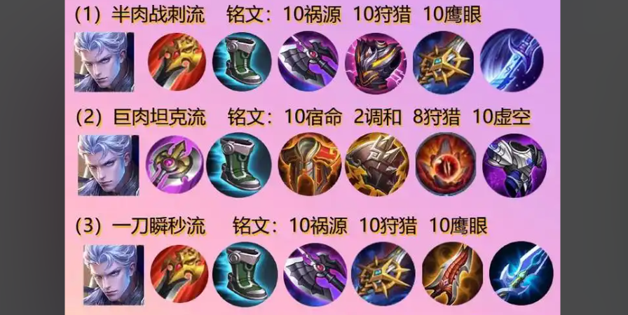 王者荣耀铠铭文暴力出装怎么搭配