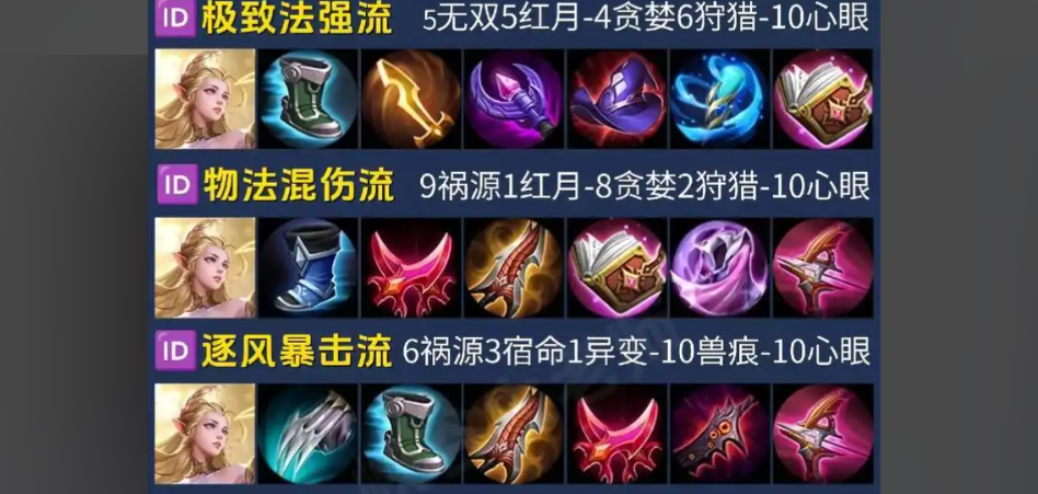 王者荣耀艾琳出装铭文怎么搭配