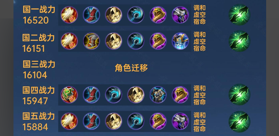 王者荣耀瑶最强战士怎么出装
