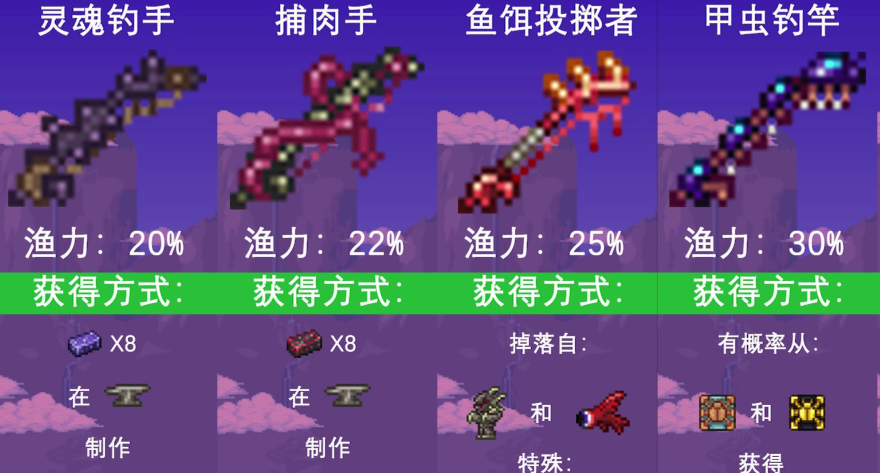 泰拉瑞亚钓鱼能得到什么