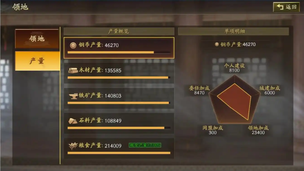 三国志战略版如何提高铜产量