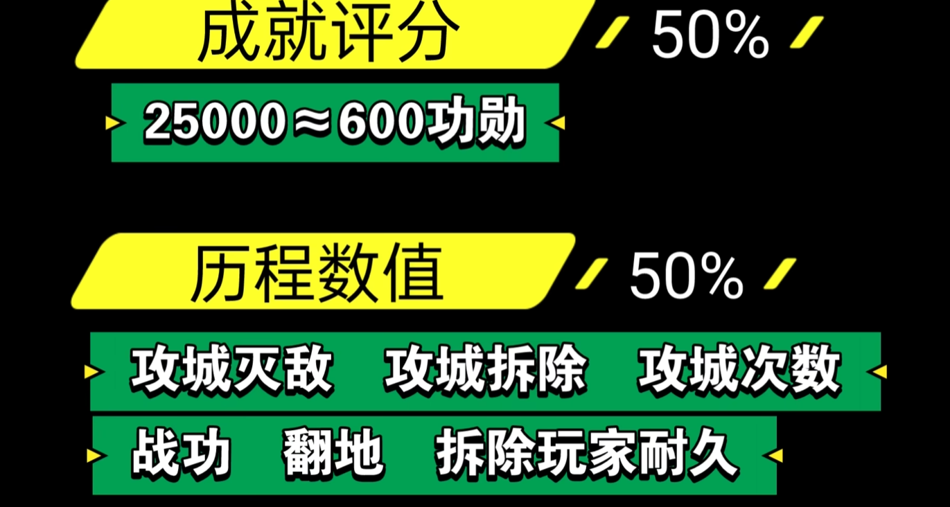 三国志战略版s3功勋优先换什么