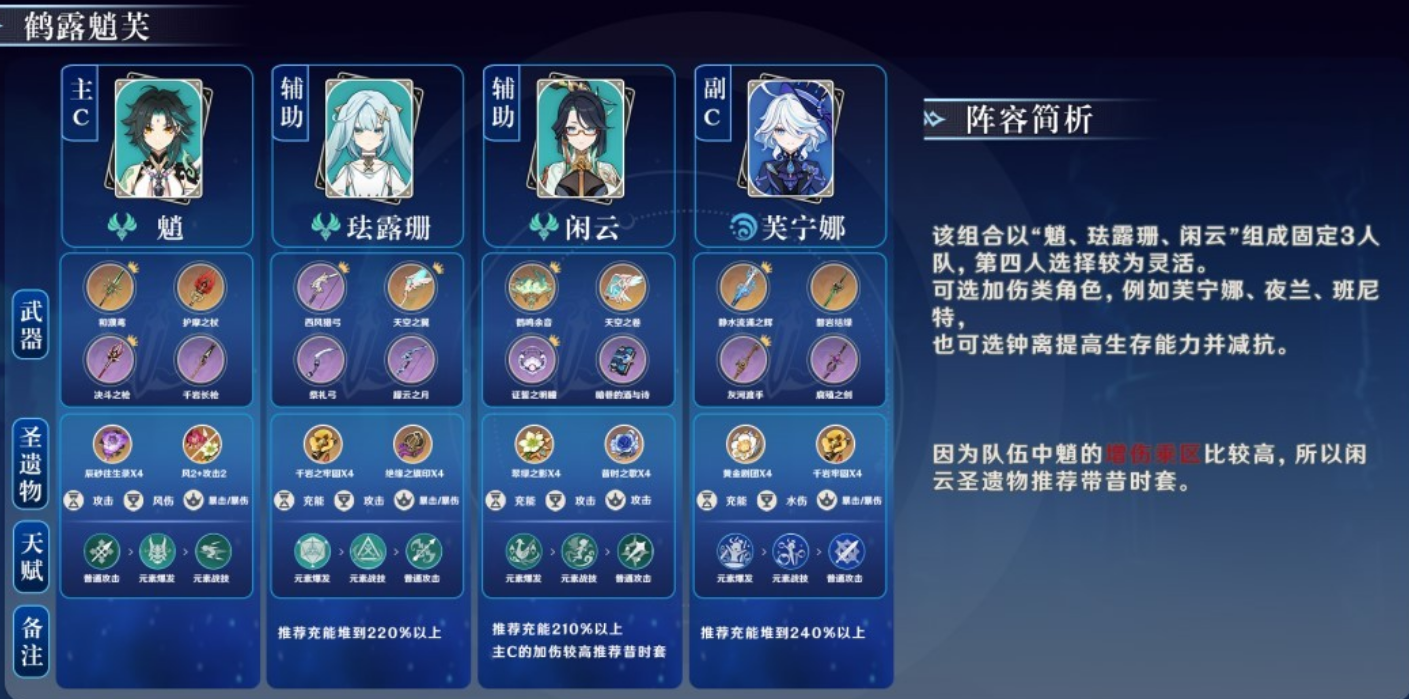 原神探险人物怎么收回