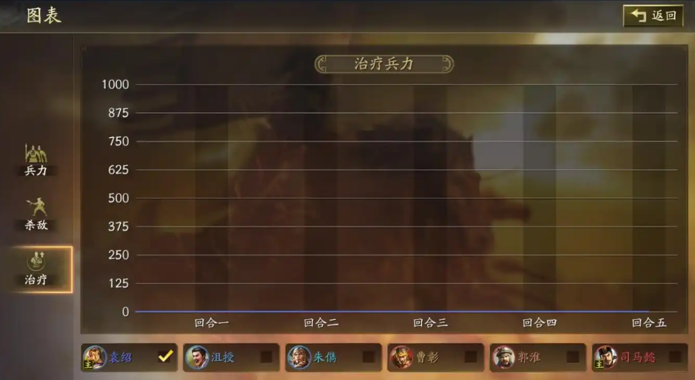 三国志战略版战功怎么得