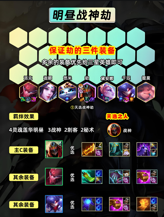 金铲铲之战明昼战神劫怎么玩