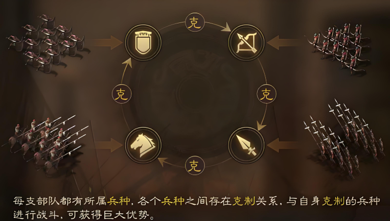 三国志战略版土地怎么占领 三国志战略版土地怎么占领