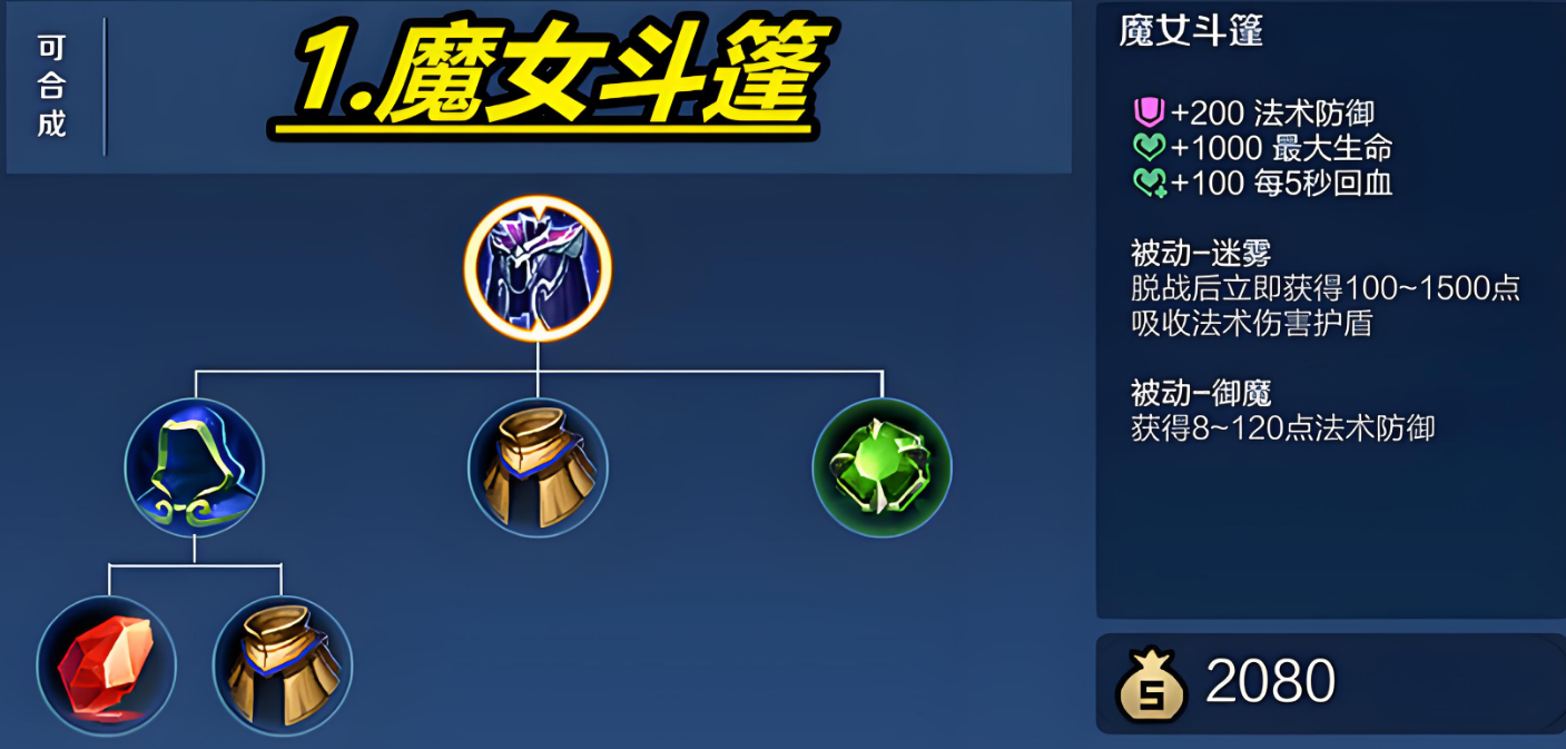 王者荣耀英雄出装怎么搭配