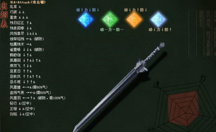 流星蝴蝶剑的连招怎么放