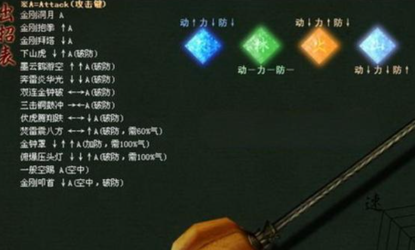流星蝴蝶剑实用连招怎么用的
