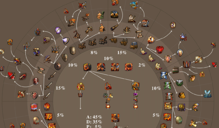 英雄无敌5雷拉格加点怎么选 英雄无敌5雷拉格加点怎么选