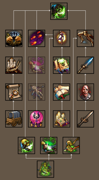 英雄无敌5各族英雄怎么选技能