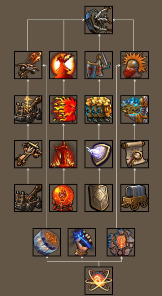 英雄无敌5各族英雄怎么选技能