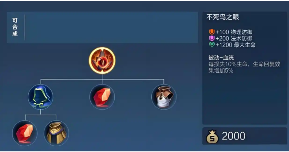 王者荣耀肉装备怎么出装 王者荣耀肉装备怎么出装