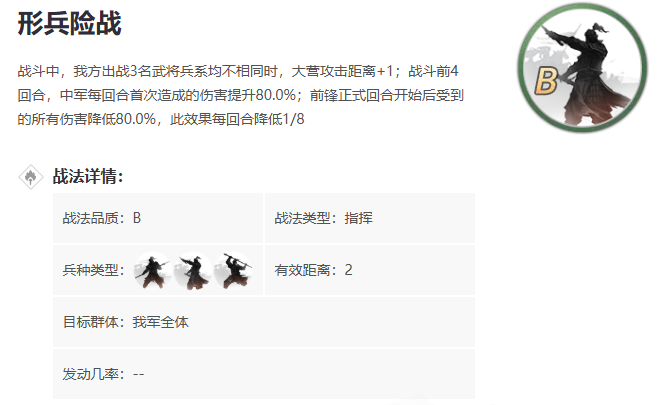 率土之滨形兵险战怎么获得