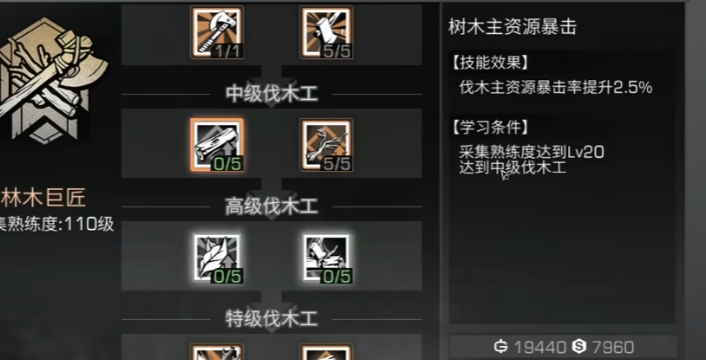 明日之后应该选择什么职业最好 明日之后应该选择什么职业最好