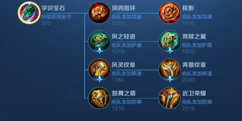 王者荣耀辅助出装有哪些推荐