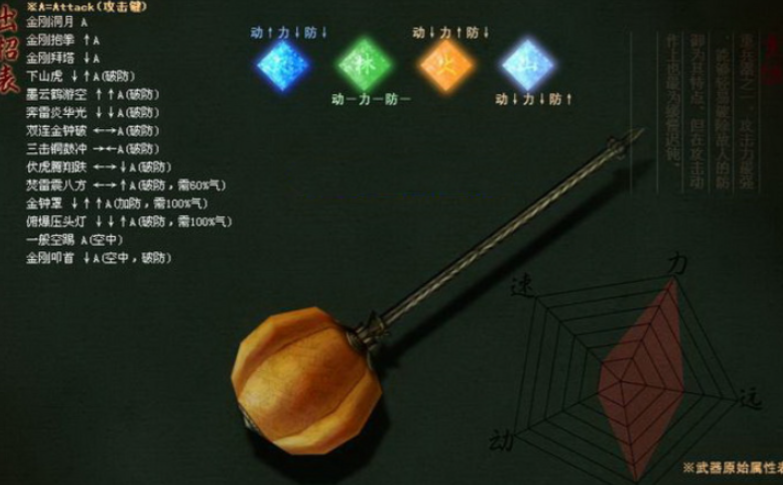 流星蝴蝶剑大锤的连招怎么打