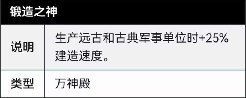 文明6万神殿选什么最好 文明6万神殿选什么最好
