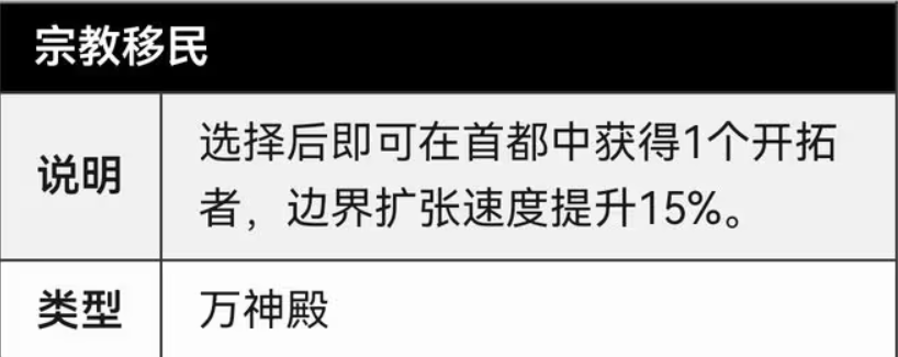 文明6万神殿选什么最好 文明6万神殿选什么最好